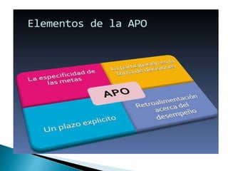 Capitulo 4 - ELEMENTOS ESENCIALES DE LA PLANEACION Y LA ADMINISTRACION ...