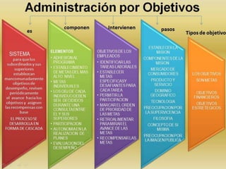 Capitulo 4 - ELEMENTOS ESENCIALES DE LA PLANEACION Y LA ADMINISTRACION ...