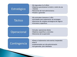 Capitulo 4 - ELEMENTOS ESENCIALES DE LA PLANEACION Y LA ADMINISTRACION ...