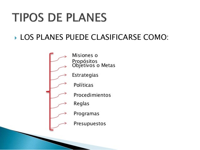 Elementos Esenciales De La Planeacin Y La Administracin Elementos