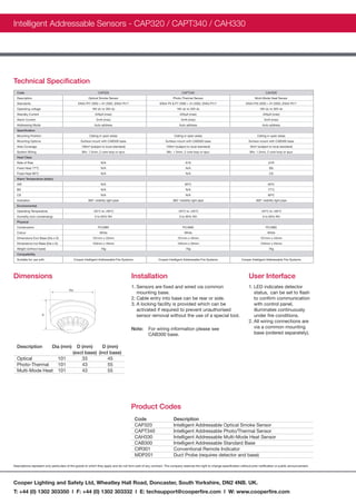 Intelligent Addressable Sensors - CAP320 / CAPT340 / CAH330




Technical Specification
  Code                                                           CAP320                                                    CAPT340                                                       CAH330
  Description                                            Optical Smoke Sensor                                       Photo-Thermal Sensor                                        Multi-Mode Heat Sensor
  Standards                                       EN54 Pt7 2000 + A1:2002, EN54 Pt17                      EN54 P5 & P7 2000 + A1:2002, EN54 Pt17                          EN54 Pt5 2000 + A1:2002, EN54 Pt17
  Operating voltage                                         18V dc to 30V dc                                           18V dc to 30V dc                                             18V dc to 30V dc
  Standby Current                                             220µA (max)                                                220µA (max)                                                  220µA (max)
  Alarm Current                                                5mA (max)                                                  5mA (max)                                                    5mA (max)
  Addressing Mode                                             Auto address                                               Auto address                                                 Auto address
  Specification
  Mounting Position                                       Ceiling in open areas                                      Ceiling in open areas                                        Ceiling in open areas
  Mounting Options                                  Surface mount with CAB300 base                             Surface mount with CAB300 base                              Surface mount with CAB300 base
  Area Coverage                                     100m² (subject to local standard)                          100m² (subject to local standard)                             50m² (subject to local standard)
  System Wiring                                     Min. 1.5mm, 2 core loop or spur                             Min. 1.5mm, 2 core loop or spur                             Min. 1.5mm, 2 core loop or spur
  Heat Class
  Rate of Rise                                                     N/A                                                        A1S                                                          A1R
  Fixed Heat 77ºC                                                  N/A                                                        N/A                                                           BS
  Fixed Heat 90ºC                                                  N/A                                                        N/A                                                           CS
  Alarm Temperature (static)
  AIR                                                              N/A                                                        60ºC                                                         60ºC
  BS                                                               N/A                                                        N/A                                                          77ºC
  CS                                                               N/A                                                        N/A                                                          90ºC
  Indication                                             360° visibility light pipe                                 360° visibility light pipe                                   360° visibility light pipe
  Environmental
  Operating Temperature                                      -20°C to +60°C                                             -20°C to +50°C                                               -20°C to +60°C
  Humidity (non condensing)                                   0 to 95% RH                                                0 to 95% RH                                                  0 to 95% RH
  Physical
  Construction                                                   PC/ABS                                                     PC/ABS                                                       PC/ABS
  Colour                                                          White                                                      White                                                        White
  Dimensions Excl Base (Dia x D)                            101mm x 33mm                                               101mm x 43mm                                                 101mm x 43mm
  Dimensions Incl Base (Dia x D)                            104mm x 45mm                                               104mm x 55mm                                                 104mm x 55mm
  Weight (without base)                                            76g                                                        76g                                                          76g
  Compatibility
  Suitable for use with                        Cooper Intelligent Addressable Fire Systems                Cooper Intelligent Addressable Fire Systems                 Cooper Intelligent Addressable Fire Systems




Dimensions                                                                              Installation                                                                        User Interface
                                                                                        1. Sensors are fixed and wired via common                                           1. LED indicates detector
                                         Dia
                                                                                           mounting base.                                                                      status, can be set to flash
                                                                                        2. Cable entry into base can be rear or side.                                          to confirm communication
                                                                                        3. A locking facility is provided which can be                                         with control panel,
                                                                                           activated if required to prevent unauthorised                                       illuminates continuously
                      D                                                                    sensor removal without the use of a special tool.                                   under fire conditions.
                                                                                                                                                                            2. All wiring connections are
                                                                                        Note:     For wiring information please see                                            via a common mounting
                                                                                                  CAB300 base.                                                                 base (ordered separately).

  Description               Dia (mm)         D (mm)      D (mm)
                                           (excl base) (incl base)
  Optical                          101         33           45
  Photo-Thermal                    101         43           55
  Multi-Mode Heat                  101         43           55




                                                                                        Product Codes
                                                                                             Code                    Description
                                                                                             CAP320                  Intelligent Addressable Optical Smoke Sensor
                                                                                             CAPT340                 Intelligent Addressable Photo/Thermal Sensor
                                                                                             CAH330                  Intelligent Addressable Multi-Mode Heat Sensor
                                                                                             CAB300                  Intelligent Addressable Standard Base
                                                                                             CIR301                  Conventional Remote Indicator
                                                                                             MDP201                  Duct Probe (requires detector and base)

Descriptions represent only particulars of the goods to which they apply and do not form part of any contract. The company reserves the right to change specification without prior notification or public announcement.




Cooper Lighting and Safety Ltd, Wheatley Hall Road, Doncaster, South Yorkshire, DN2 4NB. UK.
T: +44 (0) 1302 303350 l F: +44 (0) 1302 303332 l E: techsupport@cooperfire.com l W: www.cooperfire.com
 