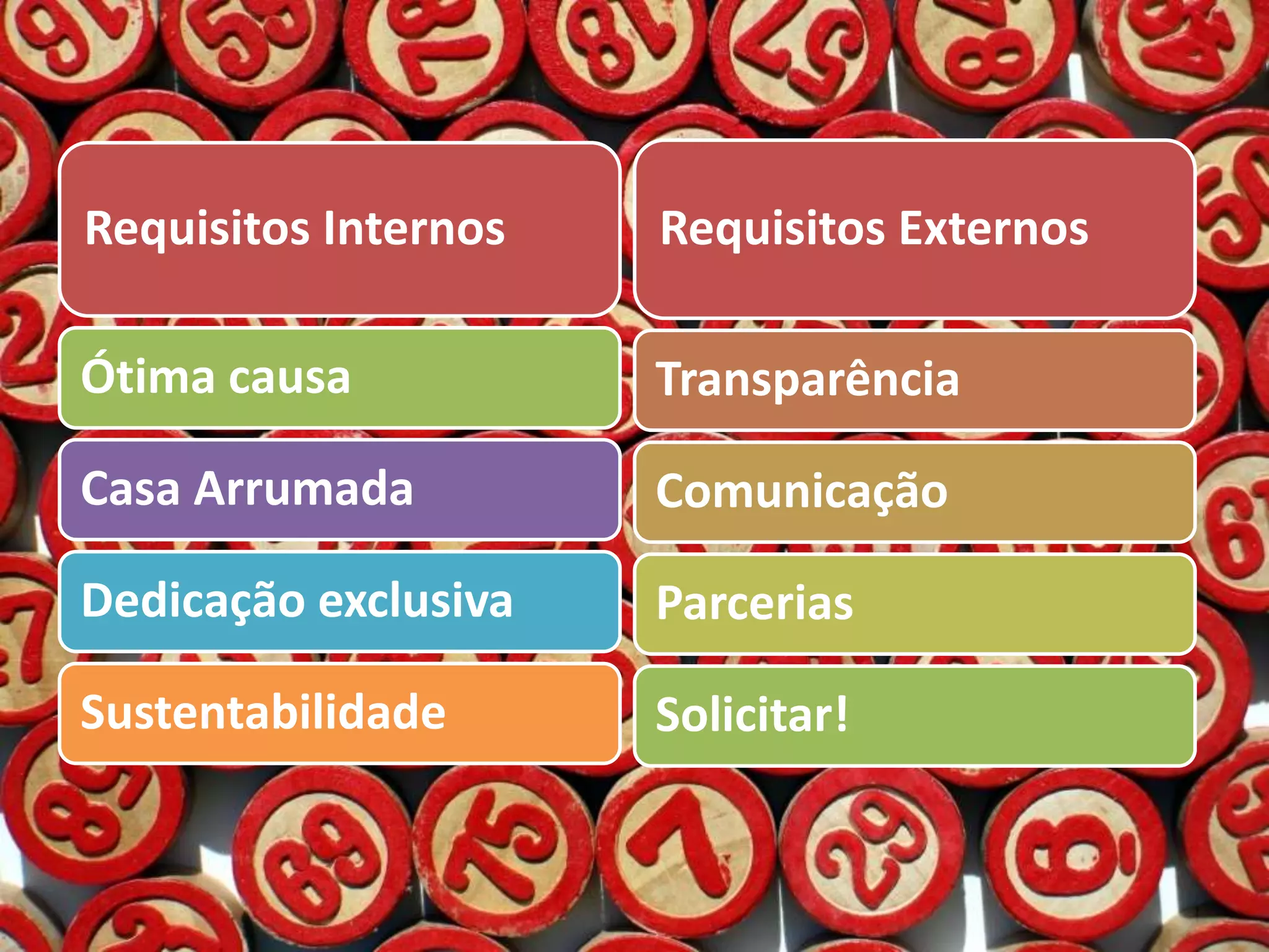 Requisitos Internos
Ótima causa
Casa Arrumada
Dedicação exclusiva
Sustentabilidade
Requisitos Externos
Transparência
Comunicação
Parcerias
Solicitar!
 