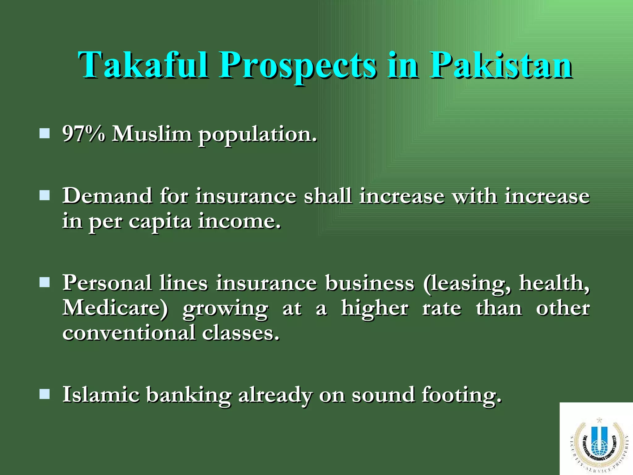 Takaful Prospects in Pakistan   97% Muslim population. Demand for insurance shall increase with increase in per capita income. Personal lines insurance business (leasing, health, Medicare) growing at a higher rate than other conventional classes. Islamic banking already on sound footing. 