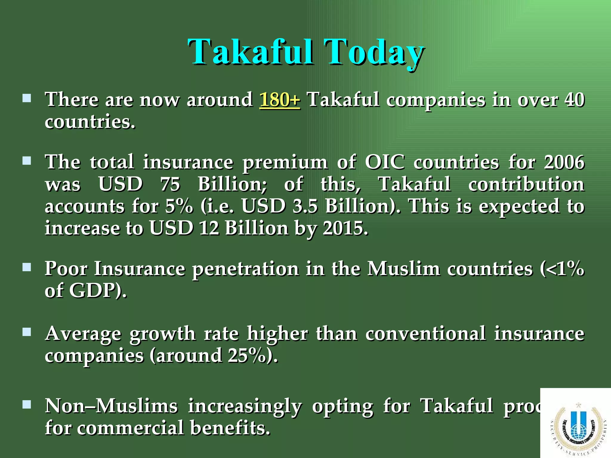 Takaful Today There are now around  180+  Takaful companies in over 40 countries.  The  total  insurance premium of OIC countries for 2006 was USD 75 Billion; of this, Takaful contribution accounts for 5% (i.e. USD 3.5 Billion). This is expected to increase to USD 12 Billion by 2015. Poor Insurance penetration in the Muslim countries (<1% of GDP). Average growth rate higher than conventional insurance companies (around 25%). Non–Muslims increasingly opting for Takaful products for commercial benefits. 