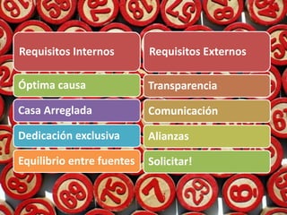 Requisitos Internos
Óptima causa
Casa Arreglada
Dedicación exclusiva
Equilibrio entre fuentes
Requisitos Externos
Transparencia
Comunicación
Alianzas
Solicitar!
 