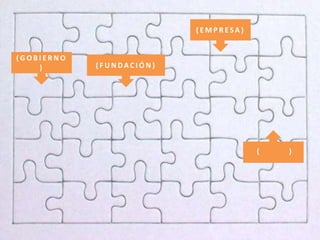 ( E M P R E S A )
( G O B I E R N O
) ( F U N DA C I Ó N )
()
 