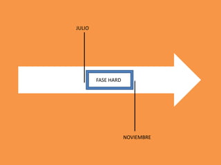 FASE HARD
JULIO
NOVIEMBRE
 