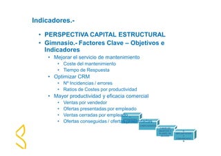 1- 
ESTRATEGIA 
RELACIONAL 
2-INDICADORES 
3-NIVELES 
OBJETIVO Y 
PLANES DE 
ACCION. 
4- 
IMPLANTACION 
Y 
COMUNICACIÓ 
N 
Indicadores.- 
• PERSPECTIVA CAPITAL ESTRUCTURAL 
• Gimnasio.- Factores Clave – Objetivos e 
Indicadores 
• Mejorar el servicio de mantenimiento 
• Coste del mantenimiento 
• Tiempo de Respuesta 
• Optimizar CRM 
• Nº Incidencias / errores 
• Ratios de Costes por productividad 
• Mayor productividad y eficacia comercial 
• Ventas por vendedor 
• Ofertas presentadas por empleado 
• Ventas cerradas por empleado 
• Ofertas conseguidas / ofertas presentadas 
 