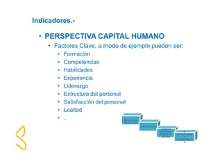 1- 
ESTRATEGIA 
RELACIONAL 
2-INDICADORES 
3-NIVELES 
OBJETIVO Y 
PLANES DE 
ACCION. 
4- 
IMPLANTACION 
Y 
COMUNICACIÓ 
N 
Indicadores.- 
• PERSPECTIVA CAPITAL HUMANO 
• Factores Clave, a modo de ejemplo pueden ser: 
• Formación 
• Competencias 
• Habilidades 
• Experiencia 
• Liderazgo 
• Estructura del personal 
• Satisfaccíón del personal 
• Lealtad 
• .. 
 