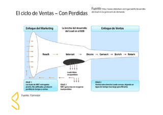 El ciclo de Ventas – Con Perdidas 
Enfoque del Marketing 
ISSUE 1 
Los leads de MKT entregados 
pronto, No calificados, producen 
perdida de tiempo a ventas 
Fuente: Forrester 
ISSUE 3 
MKT gasta mas en recuperar 
lead perdidos 
Fuente http://www.slideshare.net/cgarcia045/desarrollo-del- 
lead-en-la-generacin-de-demanda 
ISSUE 2 
Ventas selecciona los Leads cerezas, dejando un 
lapso de tiempo mas largo para filtrarlos 
La brecha del desarrollo 
del Lead en el B2B 
Leads tibios 
escapandose 
Enfoque de Ventas 
 