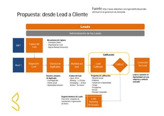 Propuesta: desde Lead a Cliente 
Leads 
Fuente http://www.slideshare.net/cgarcia045/desarrollo-del- 
lead-en-la-generacin-de-demanda 
Administración de los Leads 
Asignación Califica? 
Lead 
Checkeo de 
Duplicados 
Workflow del 
lead 
Lead 
Calificado 
Conversión 
Nivel 1 Del Lead 
Lead 
Nurturing 
Archivados 
Razones comunes 
de duplicado: 
- Lead duplicado 
- Cliente actual 
- Oportunidad existente 
Estatus del lead: 
- Open: 48 hrs 
- Working : 1 a 30 días 
- Developing : + 30 días 
- Archive : Sin interés 
Preguntas de calificación: 
- Situación actual 
- Problema 
- Tamaño de la Oportunidad 
- Tiempo 
- Presupuesto 
- Decisor 
- Principal Competidor 
Registro Histórico de Leads: 
Para correr campañas de 
reactivación o regeneración 
de interés 
Lead se convierte en 
Oportunidad con una 
empresa y contacto 
asociado 
Captura del 
MKT Lead 
Mecanismos de Captura: 
- Formulario Online 
- Importación de Lead 
- Ingreso Manual (encuestas) 
Calificación 
 