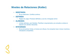 Niveles de Relaciones (Kotler) 
• INDEFINIDA 
• No se relacionan. Conflicto continuo 
• DEFINIDA 
• Reglas de Juego, Procesos definidos y uso de un lenguaje común. 
• ALINEADA 
• Límites definidos, pero flexibles. Planifican conjuntamente y se consulta a ventas en 
relación con clientes relevantes. 
• INTEGRADA 
• No se encuentran límites, al menos son difusos. Se comparten local, incluso incentivos, 
indicadores compartidos. 
 