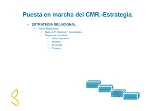 Puesta en marcha del CMR.-Estrategia. 
• ESTRATEGIA RELACIONAL 
• Visión Relacional 
• Meta a L/P. Objetivos = Necesidades. 
• Slogan que nos defina 
• Centro Deportivo 
• Iberdrola 
• Coca Cola 
• Prosegur 
1- 
ESTRATEGIA 
RELACIONAL 
2-INDICADORES 
3-NIVELES 
OBJETIVO Y 
PLANES DE 
ACCION. 
4-IMPLANTACION 
Y COMUNICACIÓN 
 