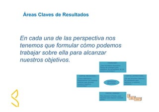 Áreas Claves de Resultados 
En cada una de las perspectiva nos 
tenemos que formular cómo podemos 
trabajar sobre ella para alcanzar 
nuestros objetivos. 
¿Que resultados financieros 
hemos de conseguir para 
satisfacer las necesidades de los 
socios o accinistas? 
1-ESTRATEGIA 
RELACIONAL 
2-INDICADORES 
3-NIVELES 
OBJETIVO Y 
PLANES DE 
ACCION. 
4-IMPLANTACION Y 
COMUNICACIÓN 
FINANCIERA.- 
ESTRATEGIA 
RELACIONAL 
CAPITAL ESTRUCTURAL.- 
¿En qué procesos debemos 
ser excelentes para 
satisfacer a nuestros 
públicos? 
CAPITAL RELACIONAL- 
¿Cómo deberíamos 
relacionarnos con nuestros 
públicos para alcanzar 
nuestros objetivos 
relacionales? 
CAPITAL HUMANO.- 
Para alcanzar la Visión, ¿qué 
haremos para mejorar a nuestra 
gente? 
 