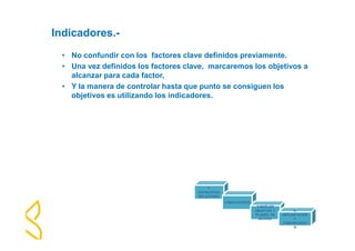 1- 
ESTRATEGIA 
RELACIONAL 
2-INDICADORES 
3-NIVELES 
OBJETIVO Y 
PLANES DE 
ACCION. 
4- 
IMPLANTACION 
Y 
COMUNICACIÓ 
N 
Indicadores.- 
• No confundir con los factores clave definidos previamente. 
• Una vez definidos los factores clave, marcaremos los objetivos a 
alcanzar para cada factor, 
• Y la manera de controlar hasta que punto se consiguen los 
objetivos es utilizando los indicadores. 
 