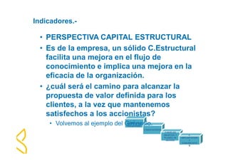 Indicadores.- 
• PERSPECTIVA CAPITAL ESTRUCTURAL 
• Es de la empresa, un sólido C.Estructural 
facilita una mejora en el flujo de 
conocimiento e implica una mejora en la 
eficacia de la organización. 
• ¿cuál será el camino para alcanzar la 
propuesta de valor definida para los 
clientes, a la vez que mantenemos 
satisfechos a los accionistas? 
1- 
ESTRATEGIA 
RELACIONAL 
2-INDICADORES 
3-NIVELES 
OBJETIVO Y 
PLANES DE 
ACCION. 
4- 
IMPLANTACION 
Y 
COMUNICACIÓ 
N 
• Volvemos al ejemplo del Gimnasio. 
 