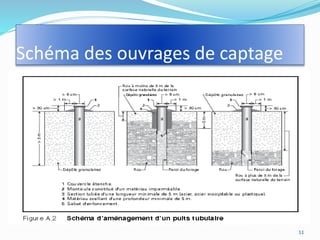 Schéma des ouvrages de captage
11
 