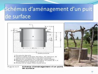 Schémas d’aménagement d’un puit
de surface
12
 