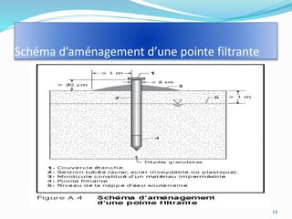 Schéma d’aménagement d’une pointe filtrante
13
 