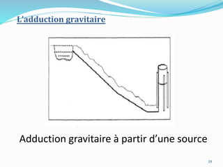 L’adduction gravitaire
Adduction gravitaire à partir d’une source
19
 
