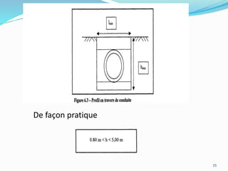 De façon pratique
25
 