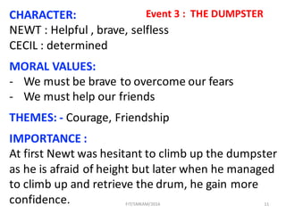 11
Event	3	:		THE	DUMPSTERCHARACTER:
NEWT	:	Helpful ,	brave,	selfless
CECIL	:	determined
MORAL	VALUES:
- We	must	be	brave	to	overcome	our	fears
- We	must	help	our	friends	
THEMES:	- Courage,	Friendship
IMPORTANCE	:	
At	first	Newt	was	hesitant	to	climb	up	the	dumpster	
as	he	is	afraid	of	height	but	later	when	he	managed	
to	climb	up	and	retrieve	the	drum,	he	gain	more	
confidence. FIT/SMKAM/2016
 