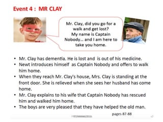 12
Event	4	:		MR	CLAY
FIT/SMKAM/2016
 