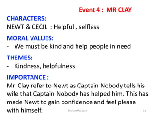 13
Event	4	:		MR	CLAY
CHARACTERS:
NEWT	&	CECIL		:	Helpful ,	selfless
MORAL	VALUES:
- We	must	be	kind	and	help	people	in	need	
THEMES:
- Kindness,	helpfulness
IMPORTANCE	:	
Mr.	Clay	refer	to	Newt	as	Captain	Nobody	tells	his	
wife	that	Captain	Nobody	has	helped	him.	This	has	
made	Newt	to	gain	confidence	and	feel	please	
with	himself.	 FIT/SMKAM/2016
 