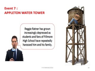 20
Event	7	:	
APPLETON	WATER	TOWER
FIT/SMKAM/2016
 