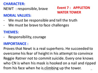 21
CHARACTER:
NEWT		:	responsible,	brave
MORAL	VALUES:
- We	must	be	responsible	and	tell	the	truth
- We	must	be	brave	to	face	challenges	
THEMES:
- Responsibility,	courage
IMPORTANCE	:	
Proves	that	Newt	is	a	real	superhero.	He	succeeded	to	
overcome	his	fear	of	height	in	his	attempt	to	convince	
Reggie	Ratner	not	to	commit	suicide.	Every	one	knows	
who	CN	is	when	his	mask	is	hooked	on	a	nail	and	ripped	
from	his	face	when	he	is	climbing	up	the	tower.
Event	7	:			APPLETON	
WATER	TOWER
FIT/SMKAM/2016
 