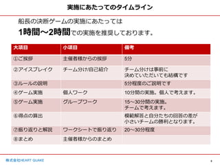 9
株式会社HEART QUAKE
実施にあたってのタイムライン
船長の決断ゲームの実施にあたっては
1時間〜2時間での実施を推奨しております。
大項目 小項目 備考
①ご挨拶 主催者様からの挨拶 5分
②アイスブレイク チーム分け/自己紹介 チーム分けは事前に
決めていただいても結構です
③ルールの説明 5分程度のご説明です
④ゲーム実施 個人ワーク 10分間の実施。個人で考えます。
⑤ゲーム実施 グループワーク 15〜30分間の実施。
チームで考えます。
⑥得点の算出 模範解答と自分たちの回答の差が
小さいチームの勝利となります。
⑦振り返りと解説 ワークシートで振り返り 20〜30分程度
⑧まとめ 主催者様からのまとめ
 