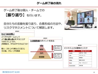 12
株式会社HEART QUAKE
ゲーム終了後の流れ
ゲーム終了後は個人・チームでの
【振り返り】を行います。
自分たちの言動を振り返り、合意形成の方法や、
リスクマネジメントについて解説します。
 