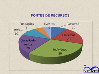 FONTES DE RECURSOS
 