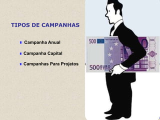 TIPOS DE CAMPANHAS


   Campanha Anual

   Campanha Capital

   Campanhas Para Projetos
 