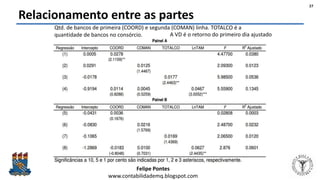 Felipe Pontes
www.contabilidademq.blogspot.com
Relacionamento entre as partes
27
Qtd. de bancos de primeira (COORD) e segunda (COMAN) linha. TOTALCO é a
quantidade de bancos no consórcio. A VD é o retorno do primeiro dia ajustado
 