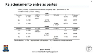 Felipe Pontes
www.contabilidademq.blogspot.com
Relacionamento entre as partes
28
VD no painel A é o tamanho da oferta. No painel B é a remuneração dos
coordenadores. Ambas em log.
 