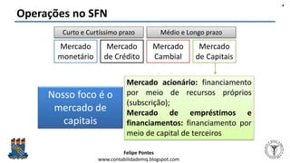 Felipe Pontes
www.contabilidademq.blogspot.com
Operações no SFN
4
Mercado
monetário
Mercado
de Crédito
Mercado
Cambial
Mercado
de Capitais
Curto e Curtíssimo prazo Médio e Longo prazo
Mercado acionário: financiamento
por meio de recursos próprios
(subscrição);
Mercado de empréstimos e
financiamentos: financiamento por
meio de capital de terceiros
Nosso foco é o
mercado de
capitais
 