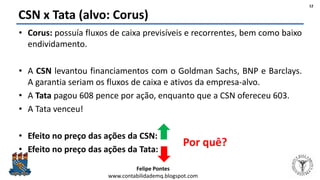 Felipe Pontes
www.contabilidademq.blogspot.com
CSN x Tata (alvo: Corus)
• Corus: possuía fluxos de caixa previsíveis e recorrentes, bem como baixo
endividamento.
• A CSN levantou financiamentos com o Goldman Sachs, BNP e Barclays.
A garantia seriam os fluxos de caixa e ativos da empresa-alvo.
• A Tata pagou 608 pence por ação, enquanto que a CSN ofereceu 603.
• A Tata venceu!
• Efeito no preço das ações da CSN:
• Efeito no preço das ações da Tata:
12
Por quê?
 