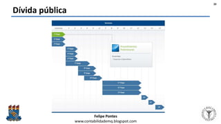 Felipe Pontes
www.contabilidademq.blogspot.com
Dívida pública
20
 