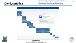 Felipe Pontes
www.contabilidademq.blogspot.com
Dívida pública
25
Faz os relatórios de acompanhamento e
representa os interesses dos debenturistas
 