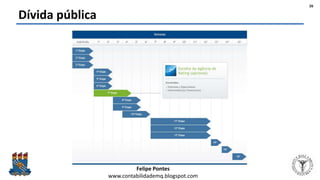 Felipe Pontes
www.contabilidademq.blogspot.com
Dívida pública
26
 