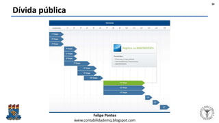 Felipe Pontes
www.contabilidademq.blogspot.com
Dívida pública
30
 