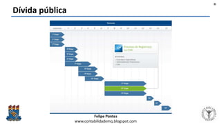 Felipe Pontes
www.contabilidademq.blogspot.com
Dívida pública
31
 