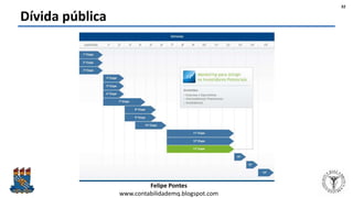 Felipe Pontes
www.contabilidademq.blogspot.com
Dívida pública
32
 