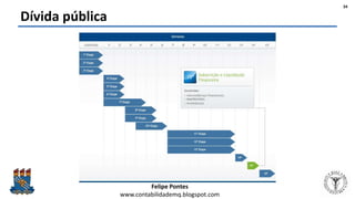 Felipe Pontes
www.contabilidademq.blogspot.com
Dívida pública
34
 