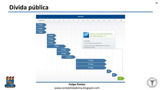 Felipe Pontes
www.contabilidademq.blogspot.com
Dívida pública
35
 