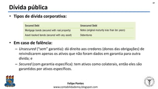Felipe Pontes
www.contabilidademq.blogspot.com
Dívida pública
• Tipos de dívida corporativa:
• Em caso de falência:
– Unsecured (“sem” garantia): dá direito aos credores (donos das obrigações) de
reivindicarem apenas os ativos que não foram dados em garantia para outra
dívida; e
– Secured (com garantia específica): tem ativos como colaterais, então eles são
garantidos por ativos específicos.
37
 