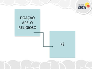 DOAÇÃO
APELO
RELIGIOSO
FÉ
 