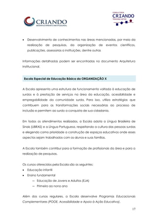 17
 Desenvolvimento de conhecimentos nas áreas mencionadas, por meio da
realização de pesquisas, da organização de eventos científicos,
publicações, assessorias a instituições, dentre outras
Informações detalhadas podem ser encontradas no documento Arquitetura
Institucional.
Escola Especial de Educação Básica da ORGANIZAÇÃO X
A Escola apresenta uma estrutura de funcionamento voltada à educação de
surdos e à prestação de serviços na área da educação, acessibilidade e
empregabilidade da comunidade surda. Para isso, utiliza estratégias que
contribuem para as transformações sociais necessárias ao processo de
inclusão e permitem ao surdo a conquista de sua cidadania.
Em todos os atendimentos realizados, a Escola adota a Língua Brasileira de
Sinais (LIBRAS) e a Língua Portuguesa, respeitando a cultura das pessoas surdas
e elegendo como prioridade a construção de espaços educativos onde esses
aspectos sejam trabalhados com os alunos e suas famílias.
A Escola também contribui para a formação de profissionais da área e para a
realização de pesquisas.
Os cursos oferecidos pela Escola são os seguintes:
 Educação infantil
 Ensino fundamental
— Educação de Jovens e Adultos (EJA)
— Primeiro ao nono ano
Além dos cursos regulares, a Escola desenvolve Programas Educacionais
Complementares (POOE, Acessibilidade e Apoio à Ação Educativa).
 