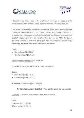 61
relacionamento interpessoal entre profissionais ouvintes e surdos e entre
profissionais ouvintes e cliente surdo; e promover a inclusão social do surdo.
Descrição: Os Workshops, oferecidos por um professor surdo assessorado por
profissional especializado, são fundamentados nas situações do cotidiano da
empresa, com enfoque no atendimento direto ao cliente surdo e nas relações
estabelecidas no ambiente de trabalho. Com duração de 40 hs distribuídas
em uma semana, o trabalho dá-se por meio de palestras, depoimentos,
dinâmicas, atividades discursivas, narrativas e descritivas.
Custo:
• Novo cliente: R$ 4.232,80
• Cliente antigo: R$ 2.594,93
Valor cobrado pelo serviço: R$ 10.000,00
Duração: 16 hrs de aula prática e 4 hrs de aula teórica.
Custo:
• Novo cliente: R$ 2.116,40
• Cliente antigo: R$ 1.267,14
Valor cobrado pelo serviço: R$ 5.000,00
(b) Workshop Reduzido de LIBRAS – 16hs (serviço ainda em experiência)
Duração: 14 horas de aula prática e 2 hrs de aula teórica.
Custo:
Novo cliente: R$ 1.693,12
Cliente antigo: R$ 965,18
 